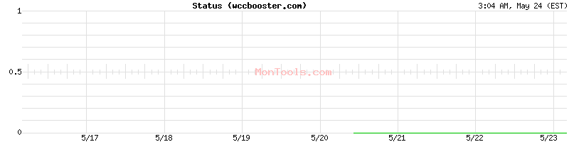 wccbooster.com Up or Down