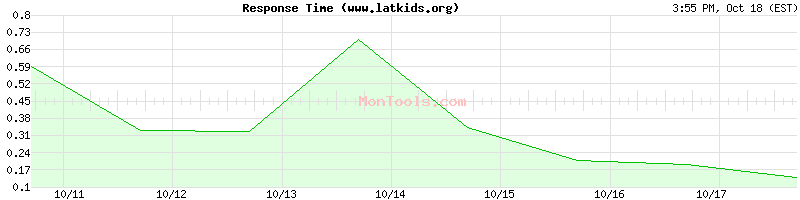www.latkids.org Slow or Fast www.latkids.org Slow or Fast