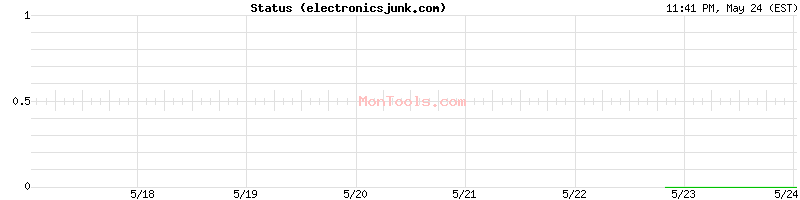 electronicsjunk.com Up or Down