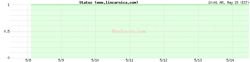 www.lincarnica.com Up or Down