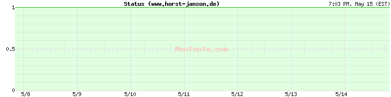www.horst-janson.de Up or Down