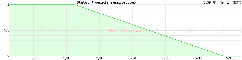 www.playsmssite.com Up or Down