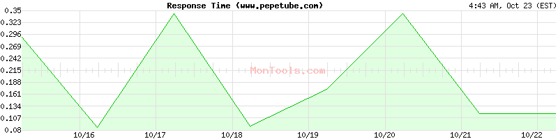 www.pepetube.com Slow or Fast www.pepetube.com Slow or Fast