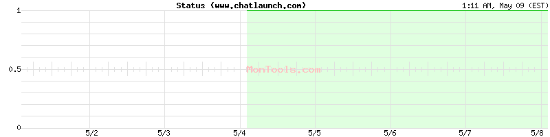 www.chatlaunch.com Up or Down