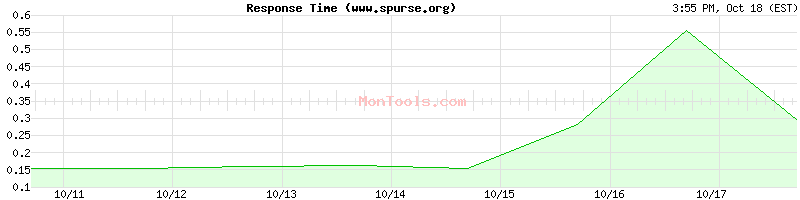 www.spurse.org Slow or Fast www.spurse.org Slow or Fast