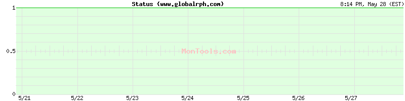 www.globalrph.com Up or Down
