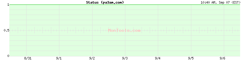 pa3am.com Up or Down pa3am.com Up or Down