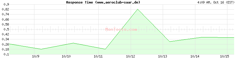 www.aeroclub-saar.de Slow or Fast www.aeroclub-saar.de Slow or Fast