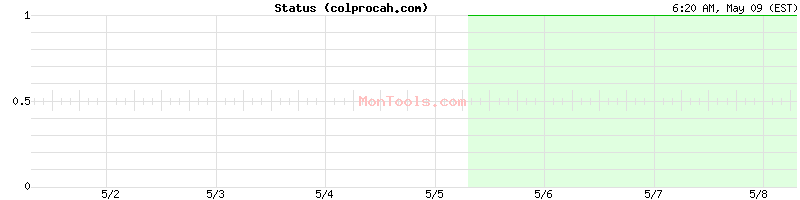 colprocah.com Up or Down