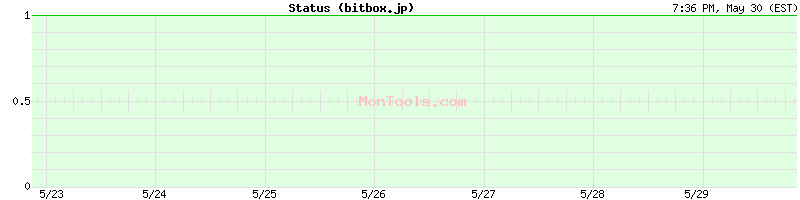 bitbox.jp Up or Down