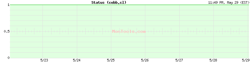 cobb.cl Up or Down
