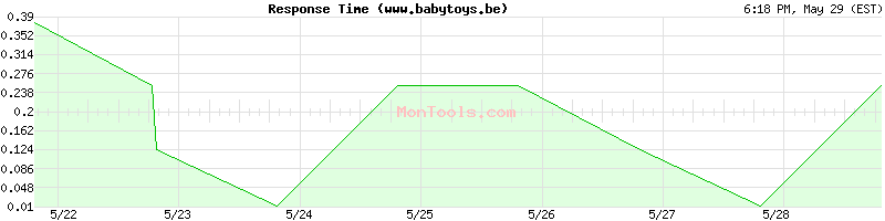 www.babytoys.be Slow or Fast