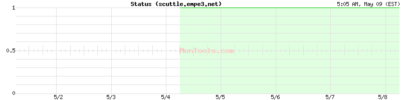 scuttle.empe3.net Up or Down