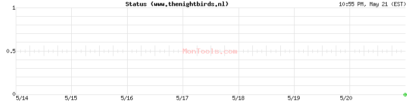www.thenightbirds.nl Up or Down