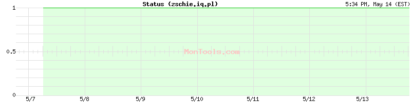 zschie.iq.pl Up or Down