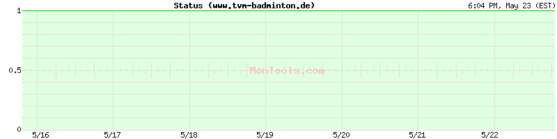 www.tvm-badminton.de Up or Down
