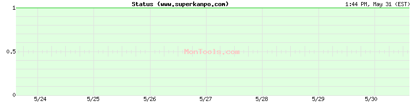 www.superkanpo.com Up or Down