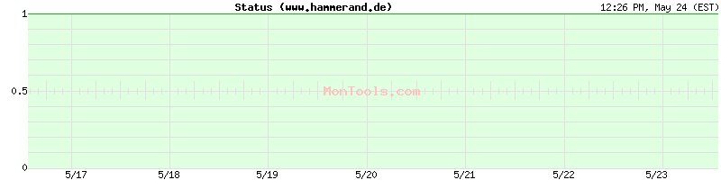www.hammerand.de Up or Down