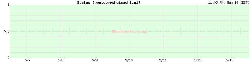 www.dorpshuisacht.nl Up or Down