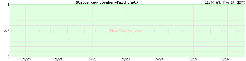 www.broken-faith.net Up or Down