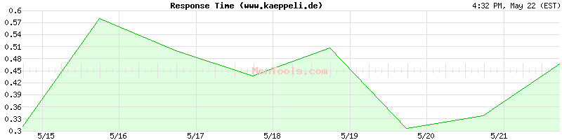 www.kaeppeli.de Slow or Fast