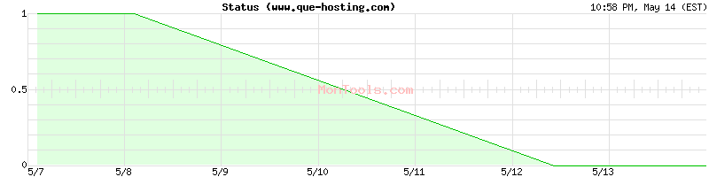 www.que-hosting.com Up or Down