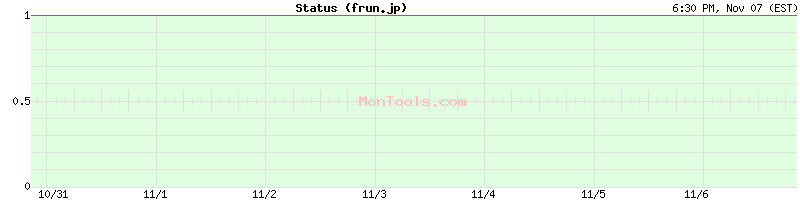 frun.jp Up or Down frun.jp Up or Down