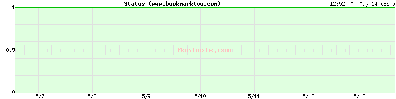 www.bookmarktou.com Up or Down