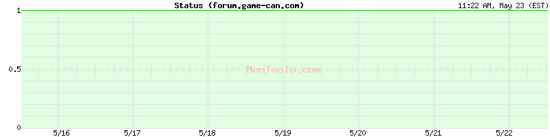 forum.game-can.com Up or Down