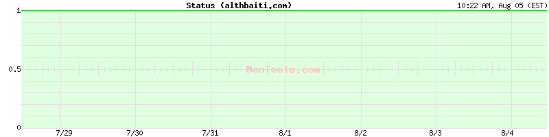 althbaiti.com Up or Down althbaiti.com Up or Down
