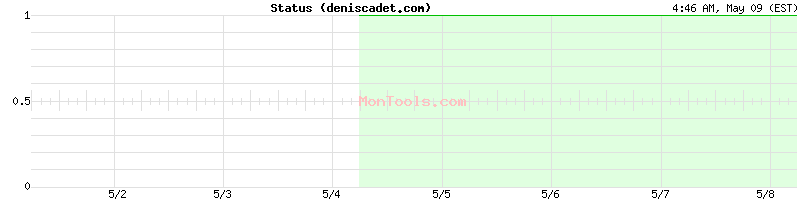 deniscadet.com Up or Down