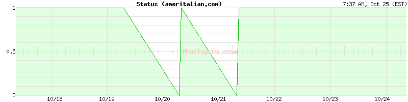 ameritalian.com Up or Down ameritalian.com Up or Down