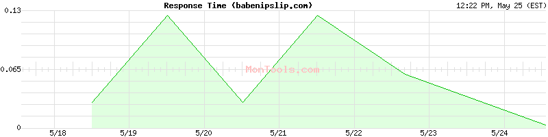 babenipslip.com Slow or Fast