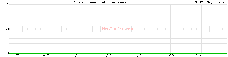 www.linkister.com Up or Down