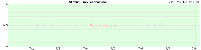 www.caezar.be Up or Down www.caezar.be Up or Down