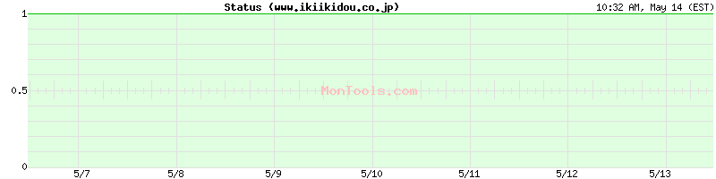 www.ikiikidou.co.jp Up or Down