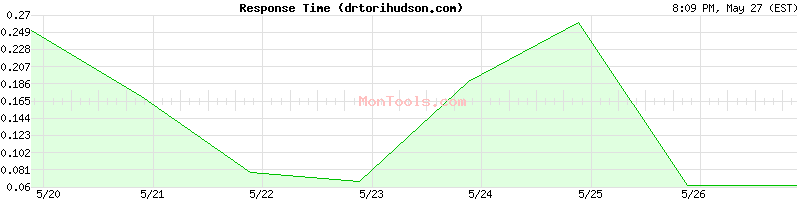 drtorihudson.com Slow or Fast