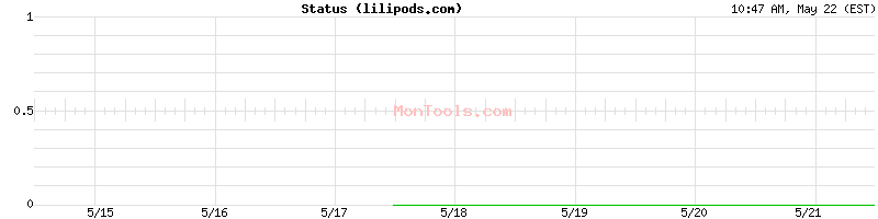 lilipods.com Up or Down