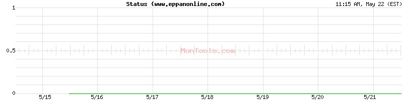www.eppanonline.com Up or Down