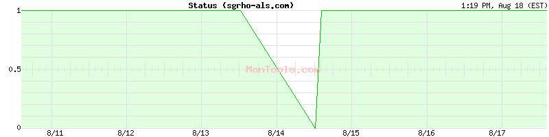 sgrho-als.com Up or Down sgrho-als.com Up or Down