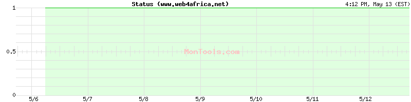 www.web4africa.net Up or Down