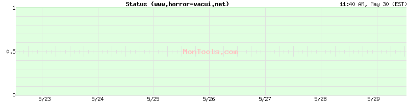 www.horror-vacui.net Up or Down