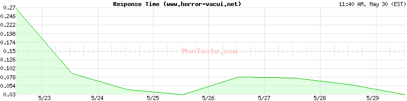 www.horror-vacui.net Slow or Fast