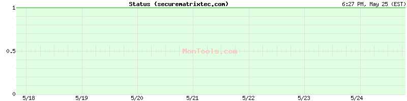 securematrixtec.com Up or Down