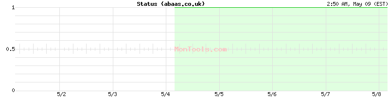 abaas.co.uk Up or Down
