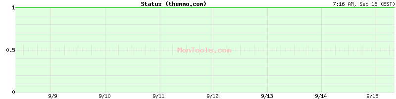 themmo.com Up or Down themmo.com Up or Down