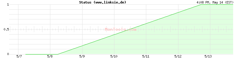 www.linksie.de Up or Down
