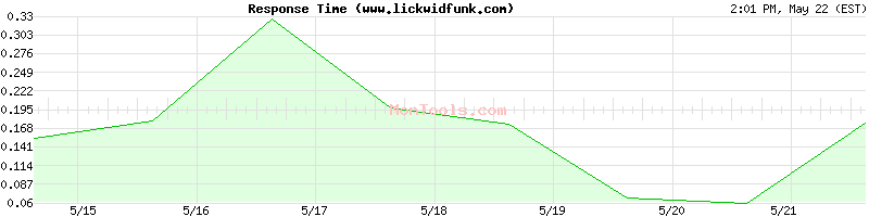 www.lickwidfunk.com Slow or Fast
