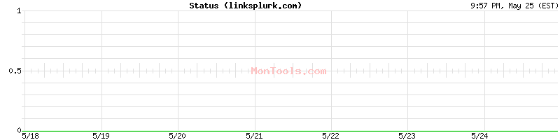 linksplurk.com Up or Down