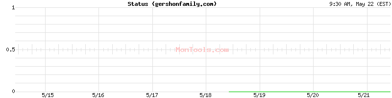 gershonfamily.com Up or Down